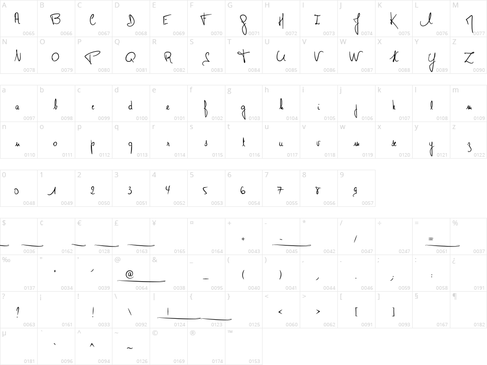 Monsieur Pomme Character Map