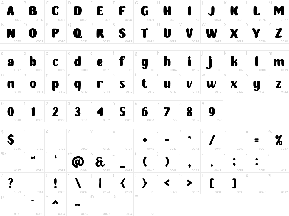 Monster Doodles Character Map