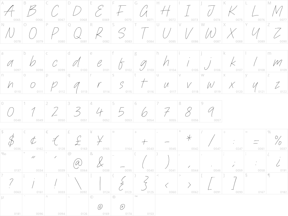 Monster Sprinkle Character Map