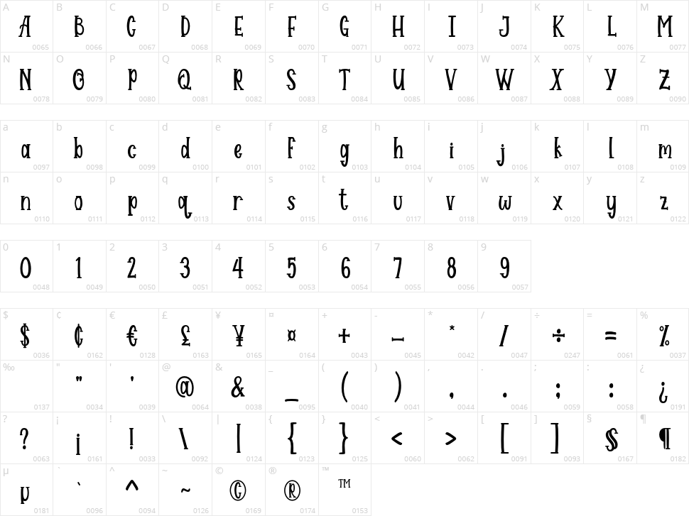 Monster Sweetness Character Map