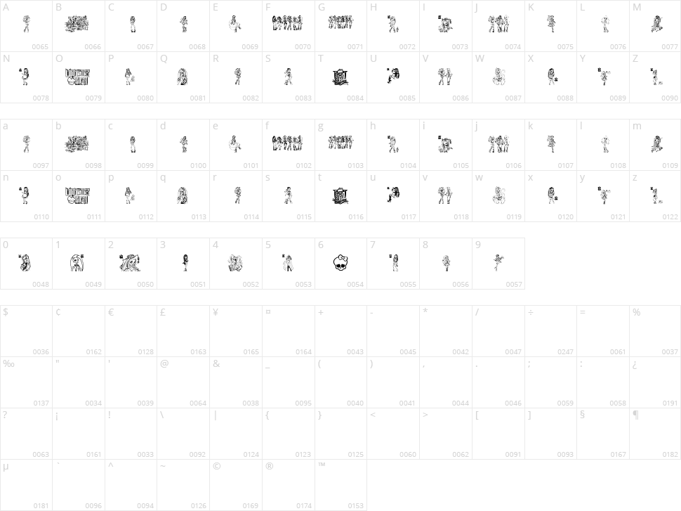 Monster High Character Map