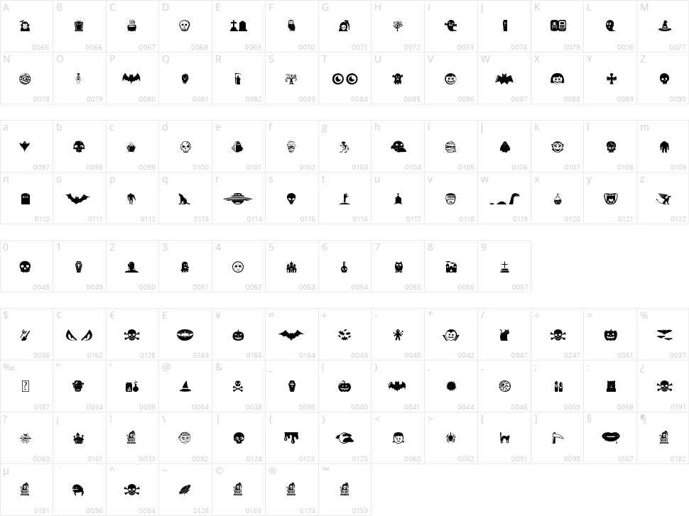 Monster Mash Character Map