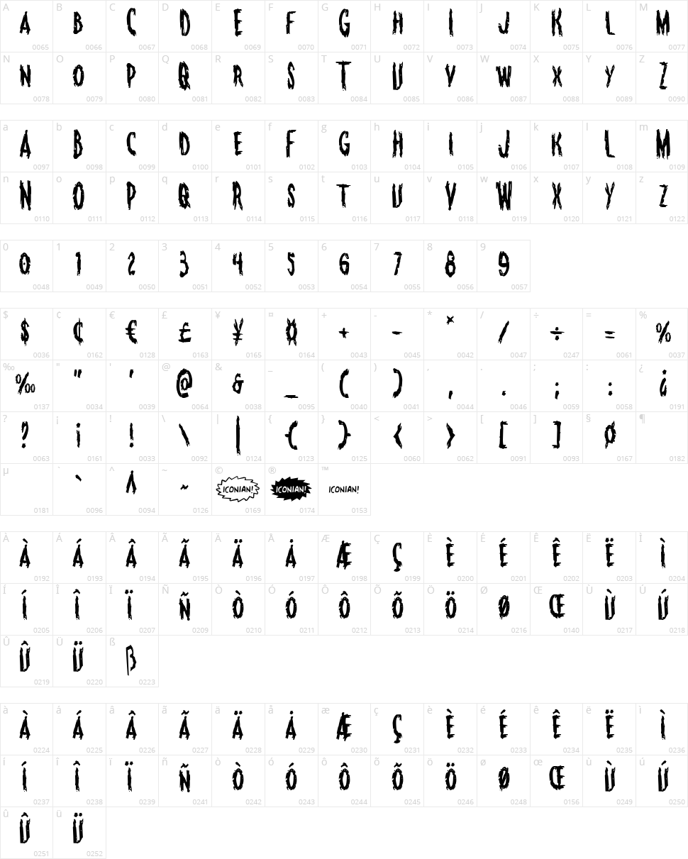 Monsterama  Character Map