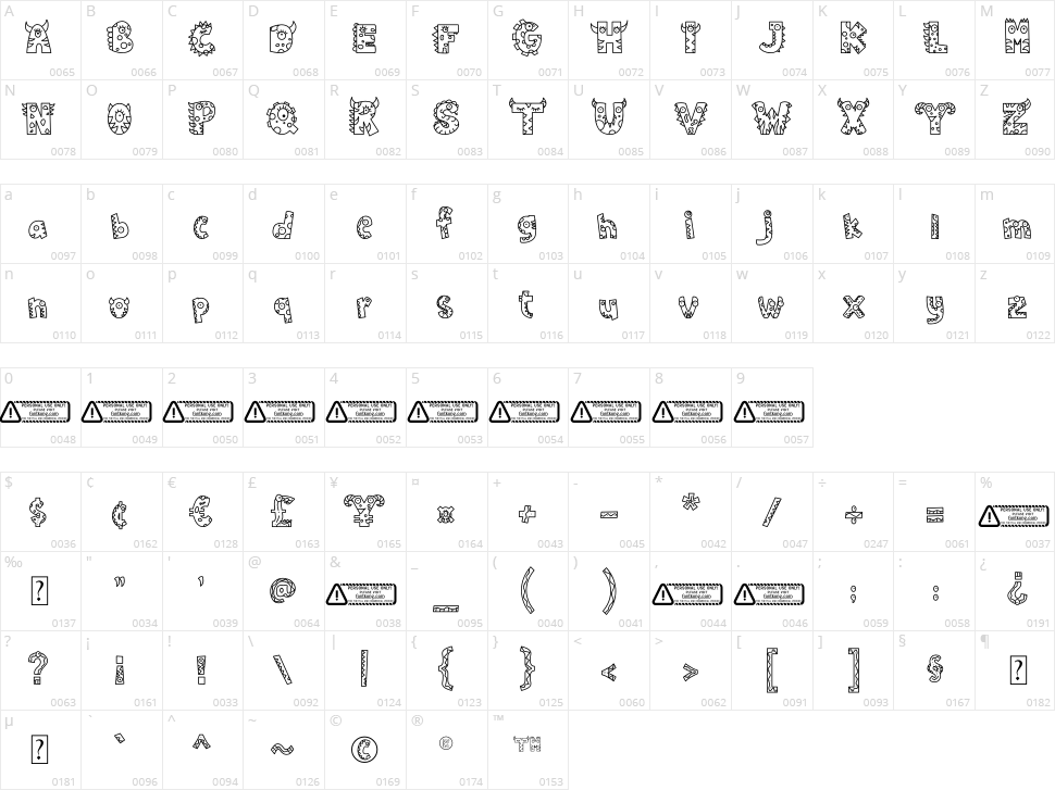 Monsterazor Character Map