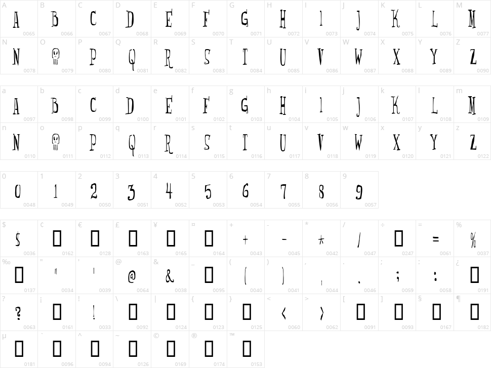 Monsterfreak Character Map