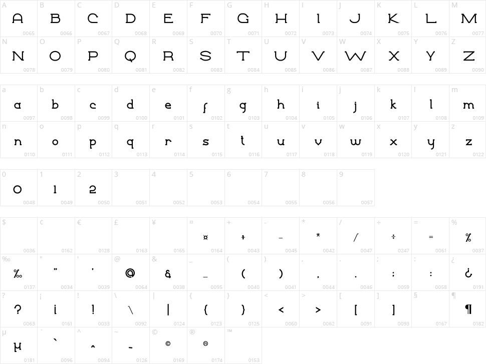 Monsterio Character Map
