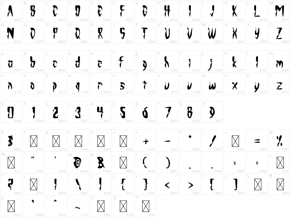 Monsterious Character Map