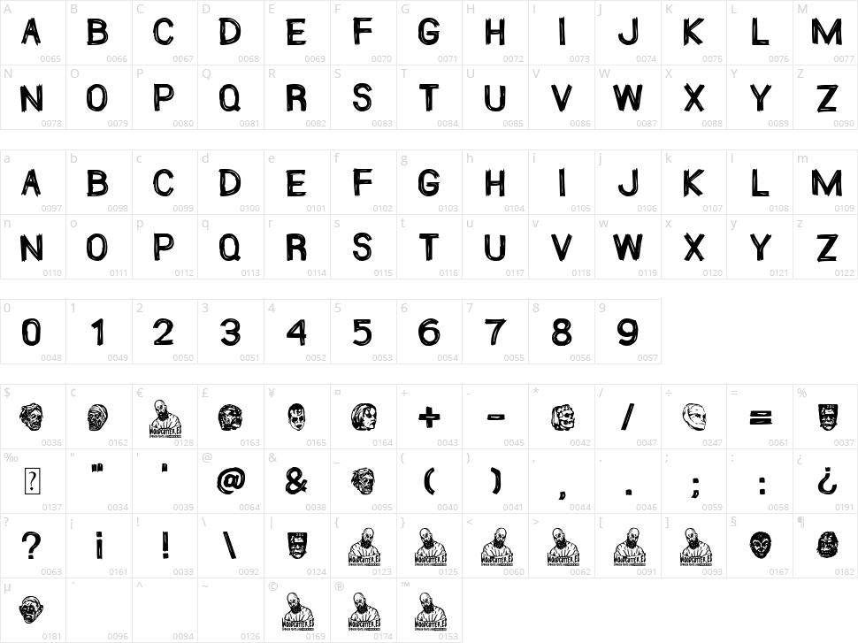 Monsterlandia Character Map