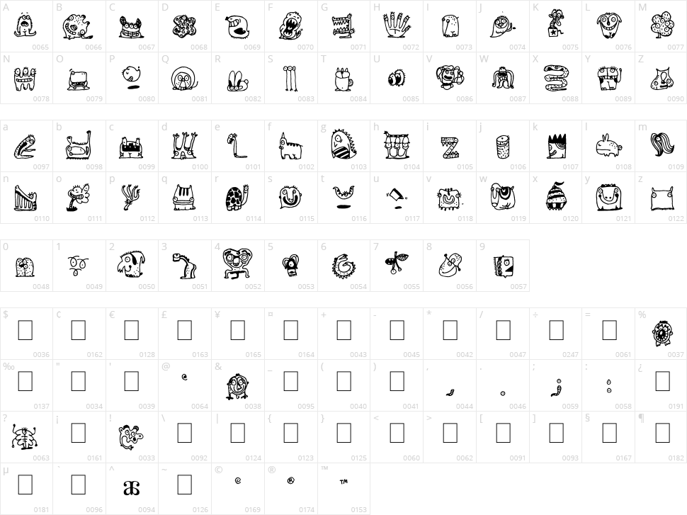 Monsterocity Character Map