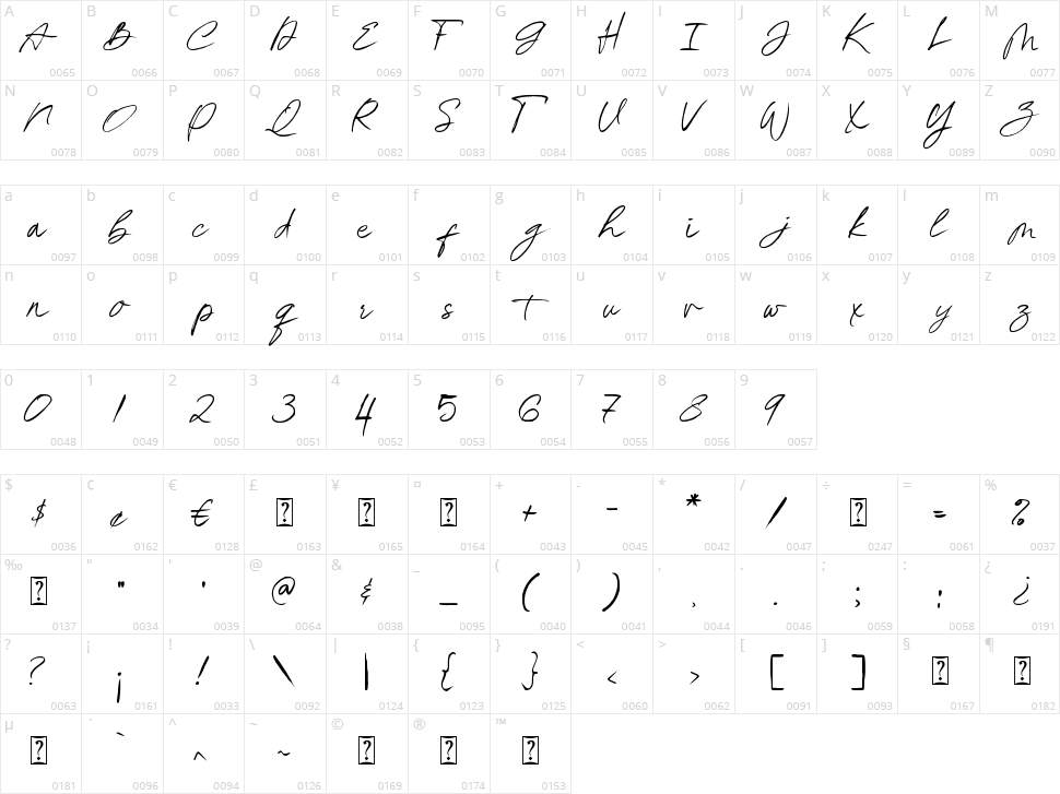 Monsttella Character Map