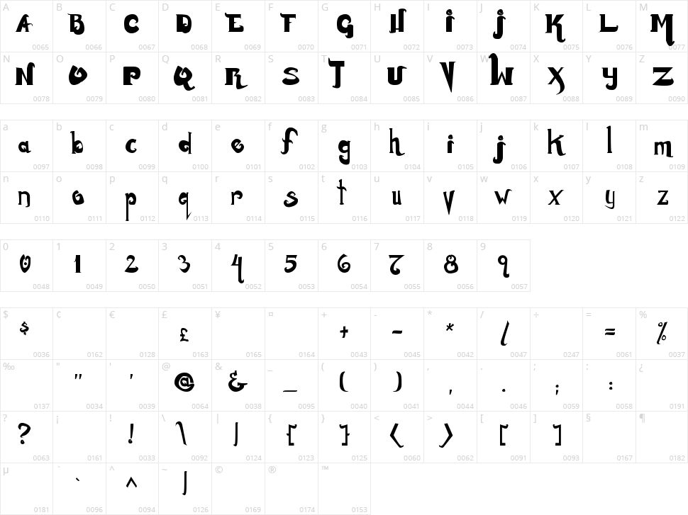 Monstur Character Map