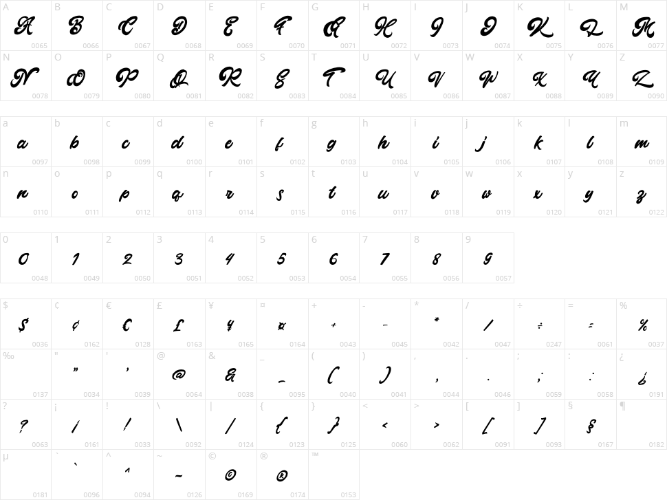 Montages Character Map