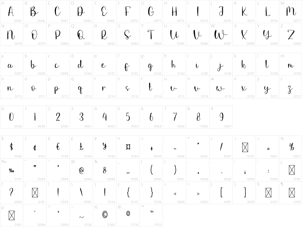 Montana Character Map