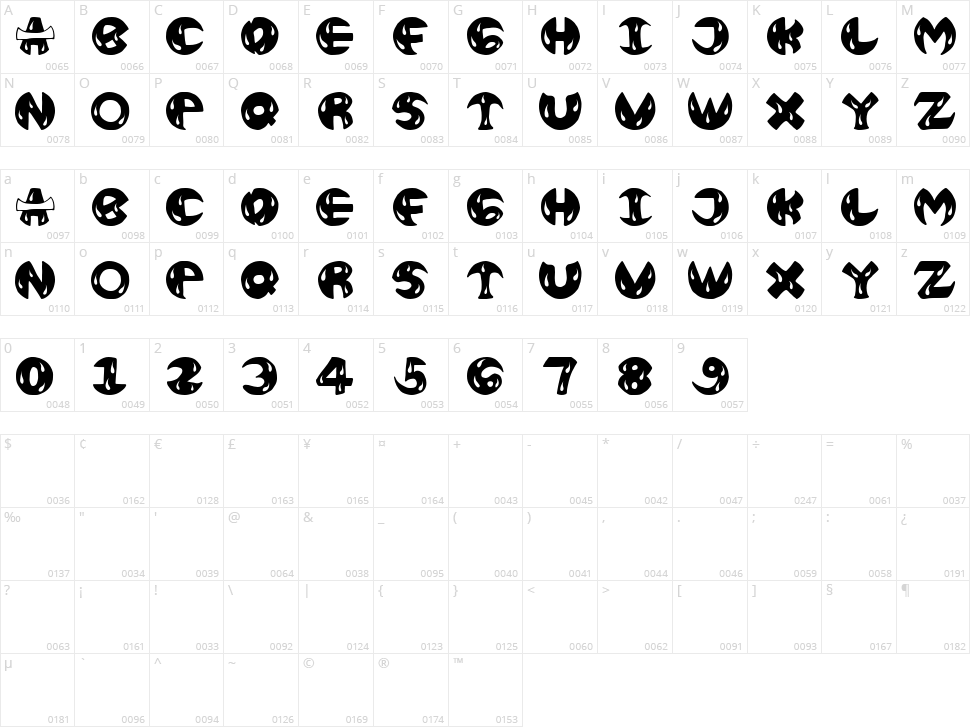 Montecarlo Character Map