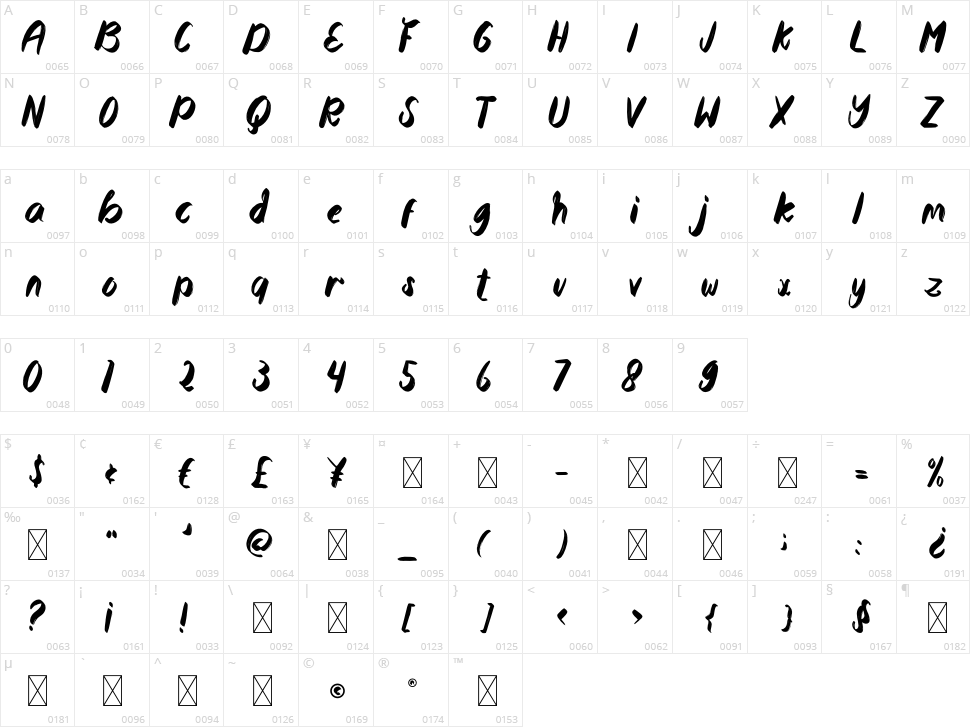 Montego Bay Character Map