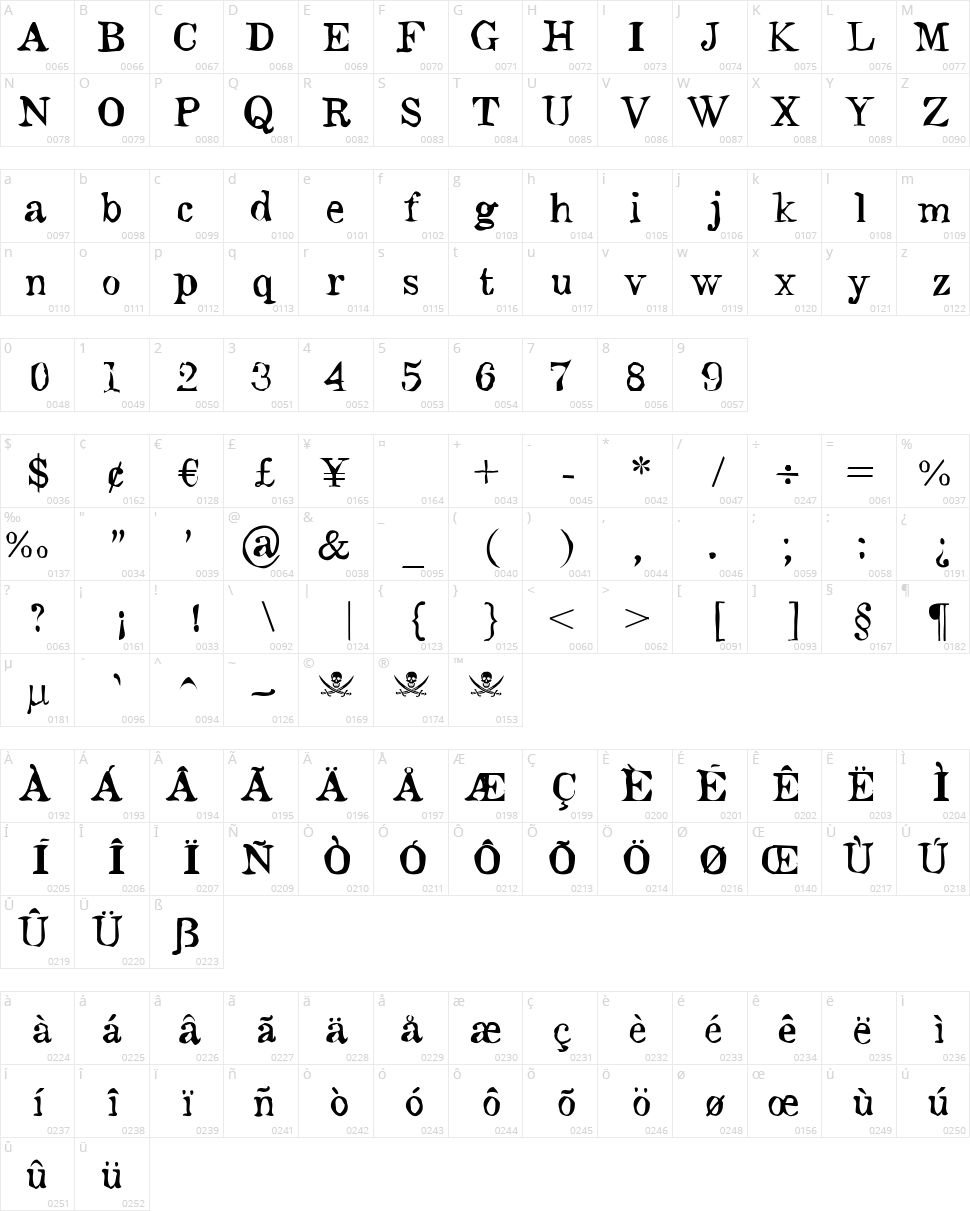 Monteiro Lobato Character Map