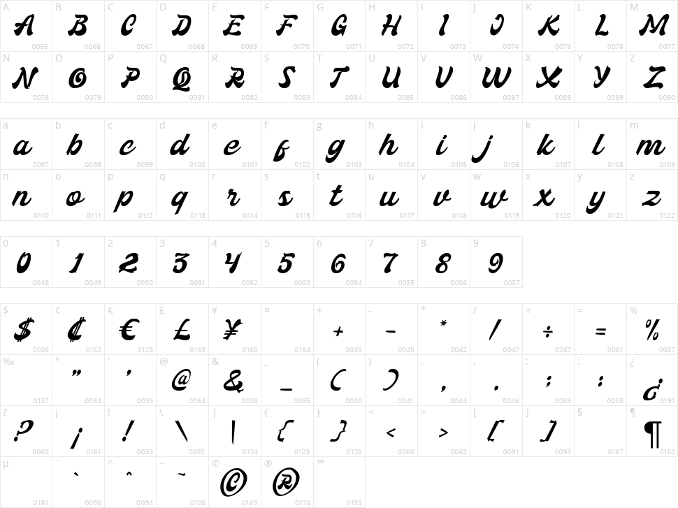 Montella Character Map