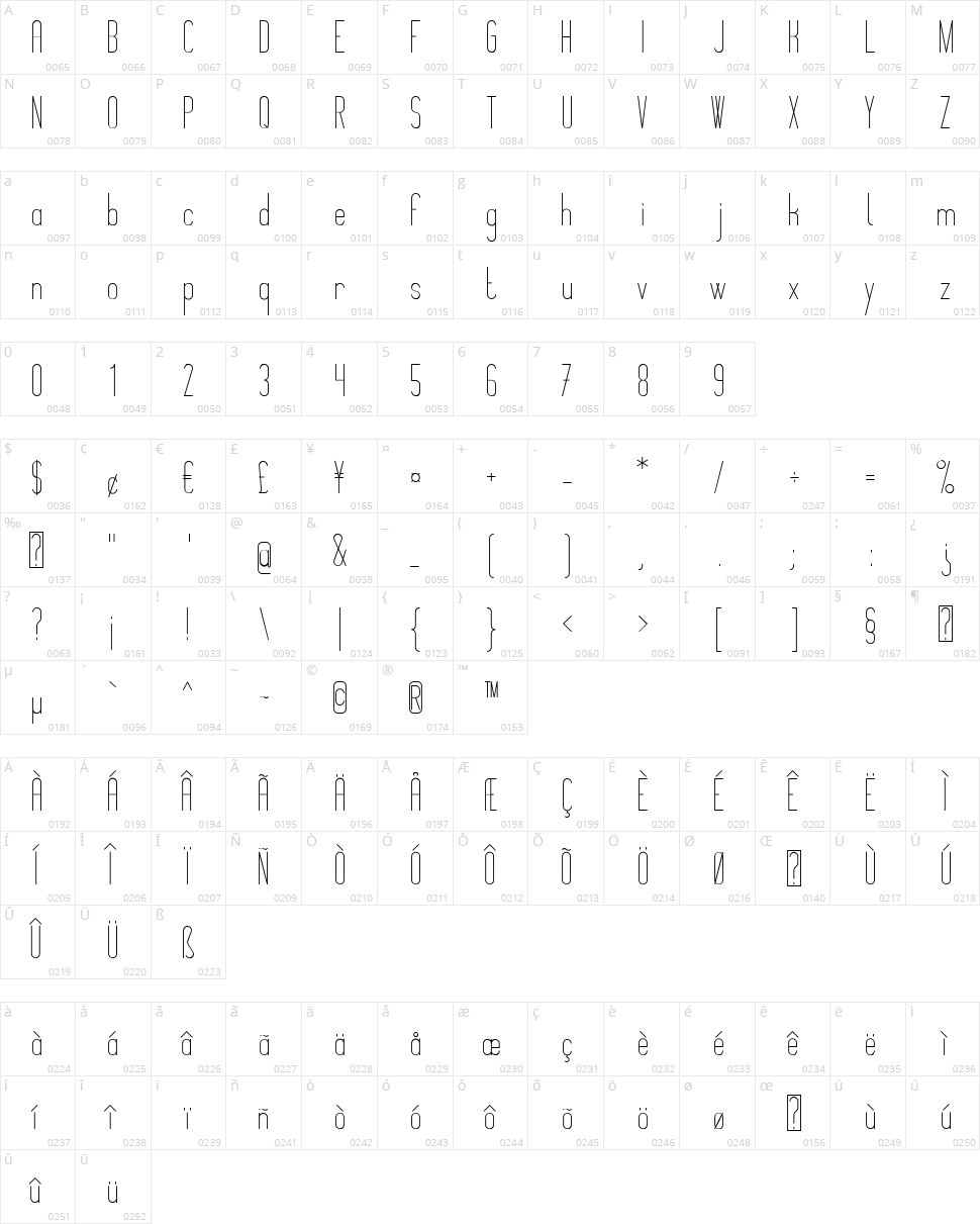 Montepetrum Character Map