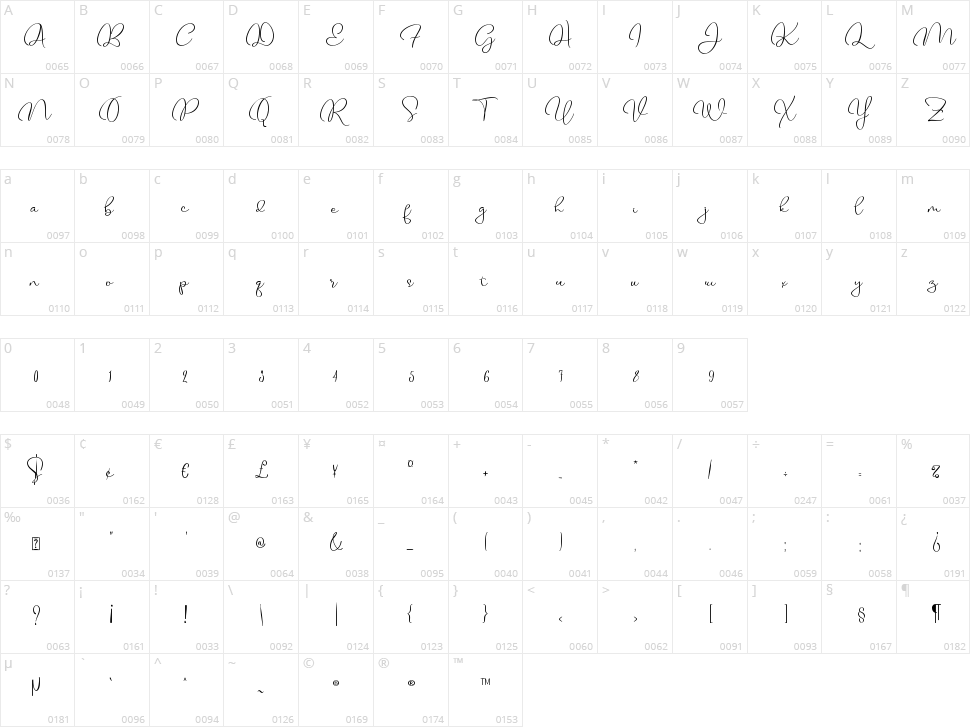 Mood Swings Character Map