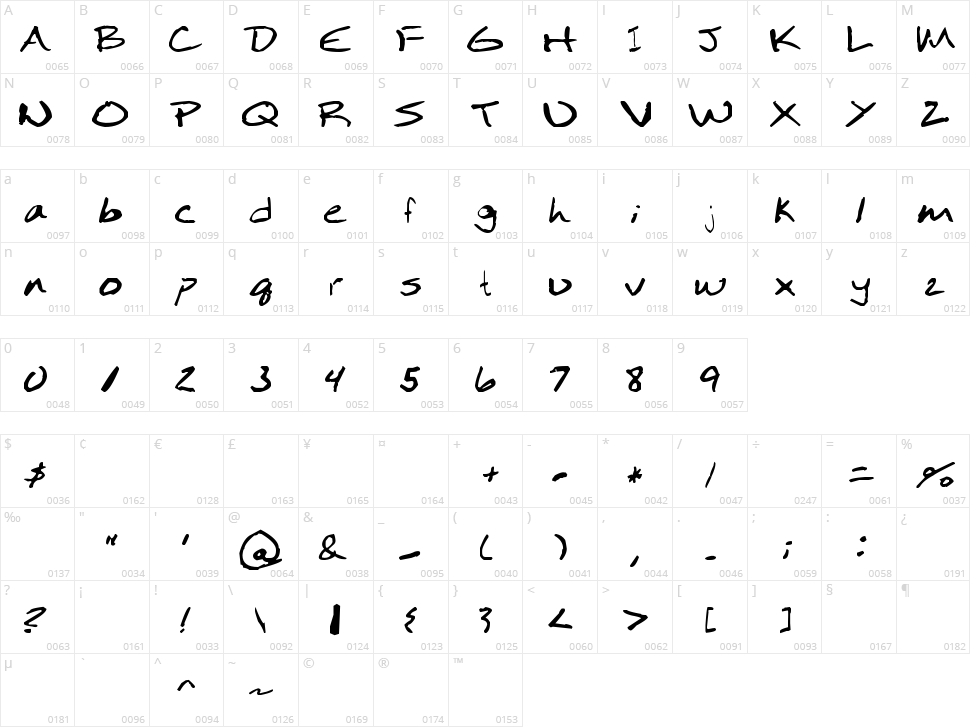 Moodica Character Map