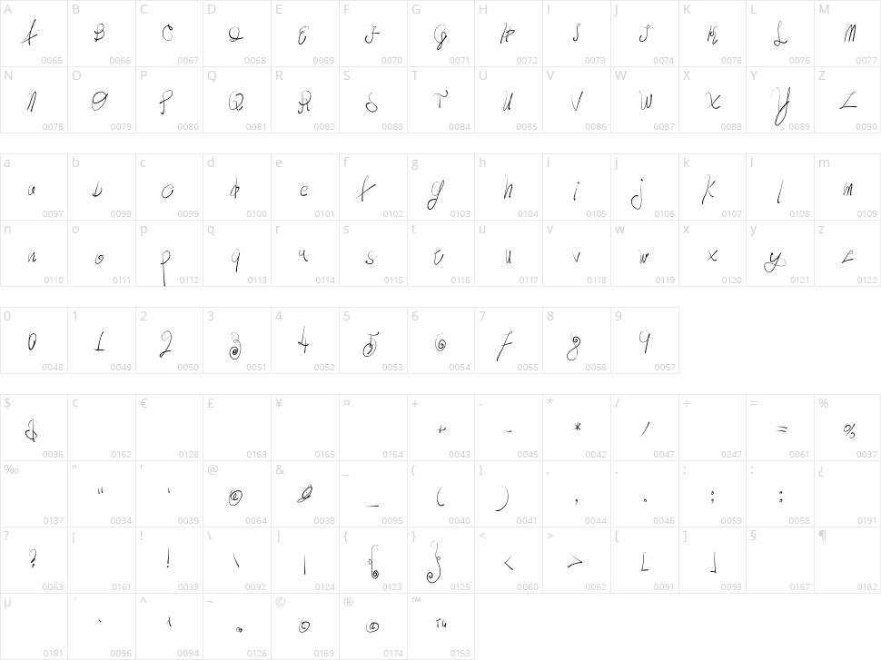 Moody Boys Character Map
