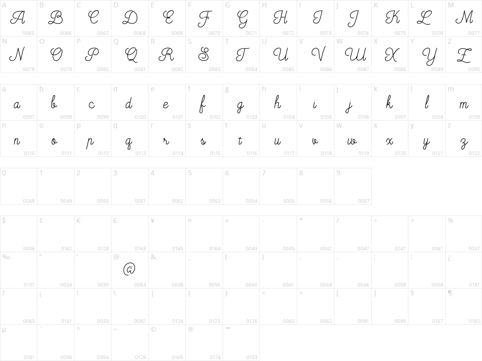 Mooglonk Character Map