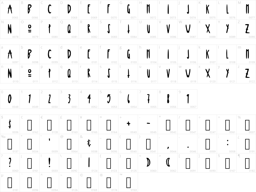 Moon Magick Character Map