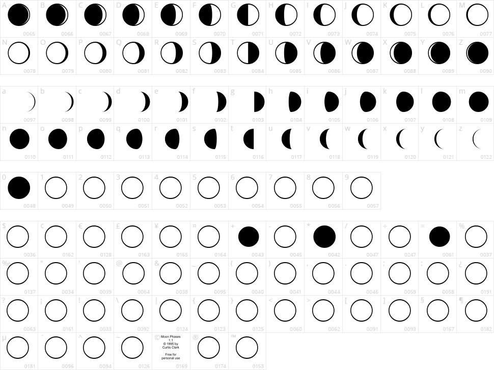 Moon Phases Character Map