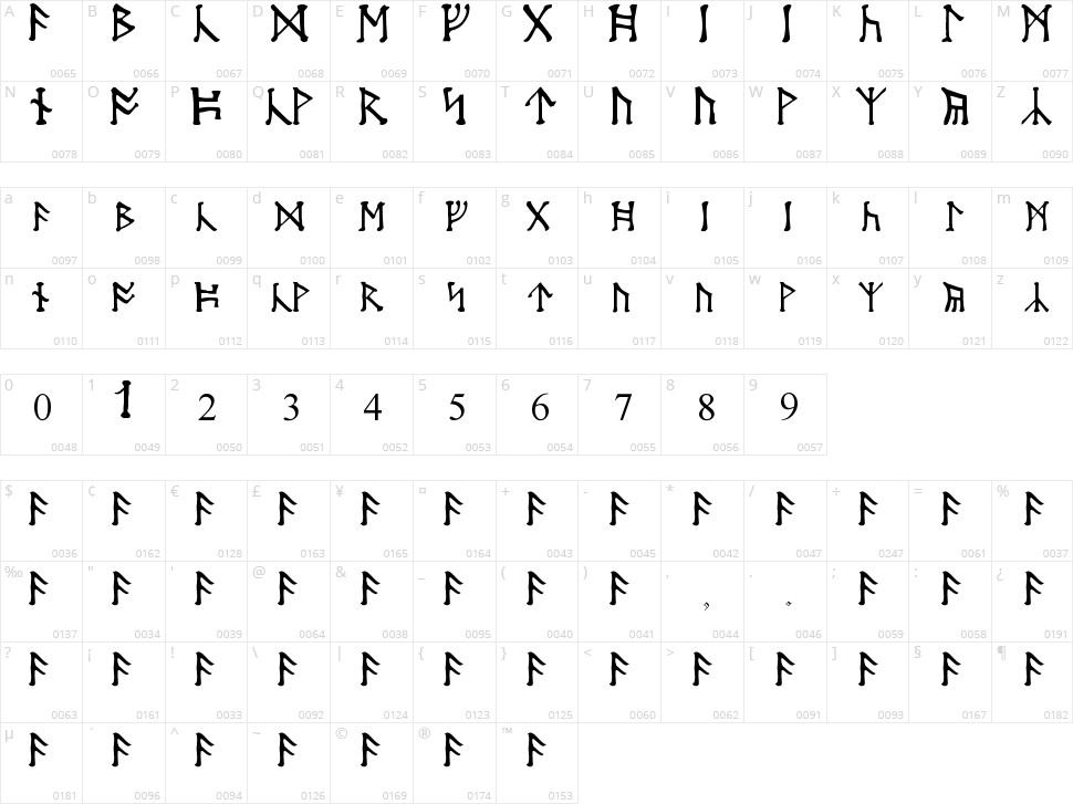 Moon Runes Character Map