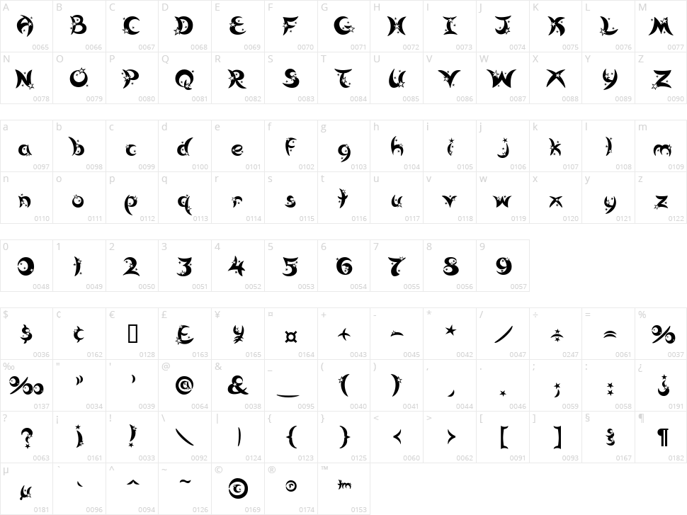Moon Star Character Map