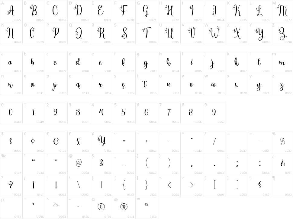 Moonchrist Holidays Character Map