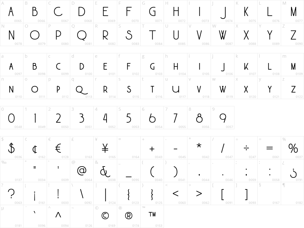 Mooneer Character Map