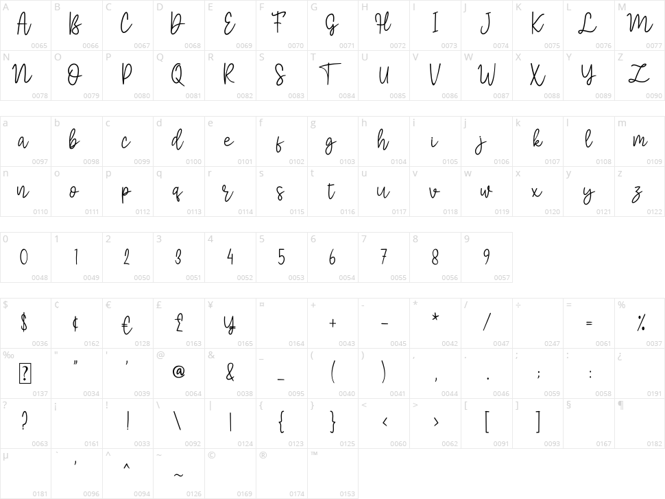Moonlight Rotter Character Map