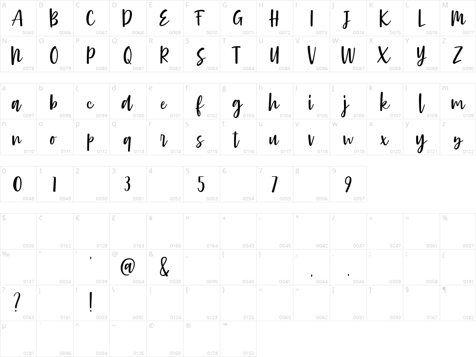 Moonlight Sonata Character Map