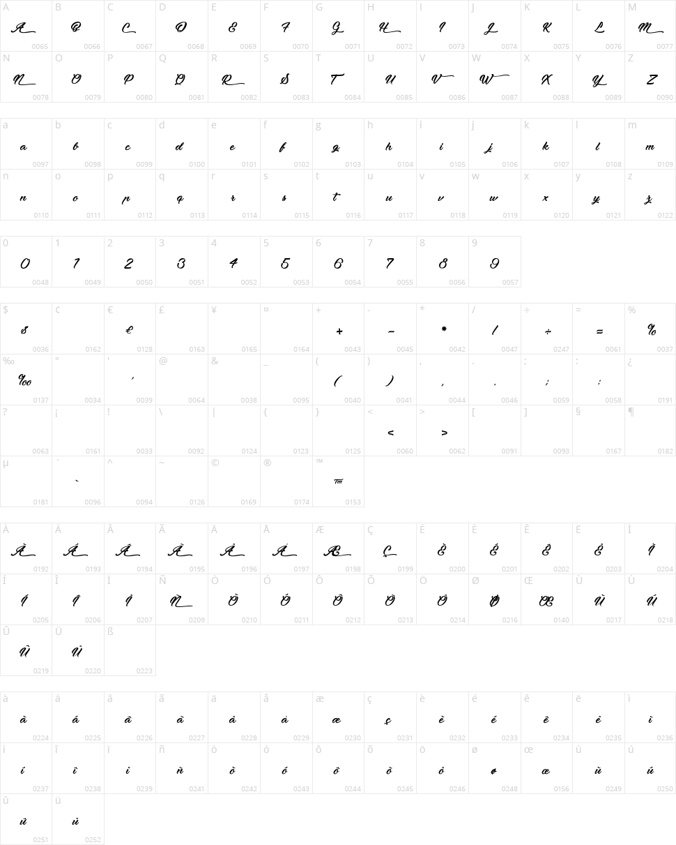 Moonlights on the Beach Character Map