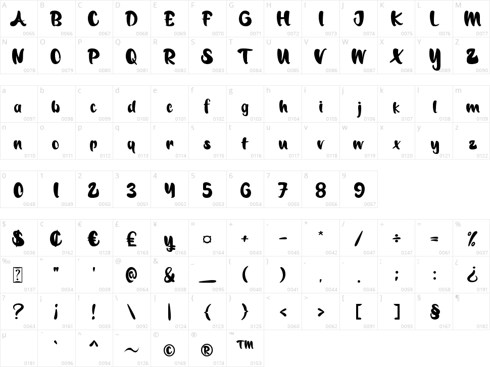 Moonliona Character Map