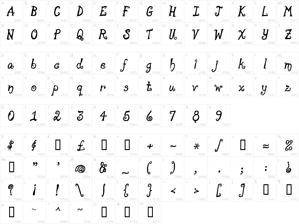 Moonpie a la monde Character Map