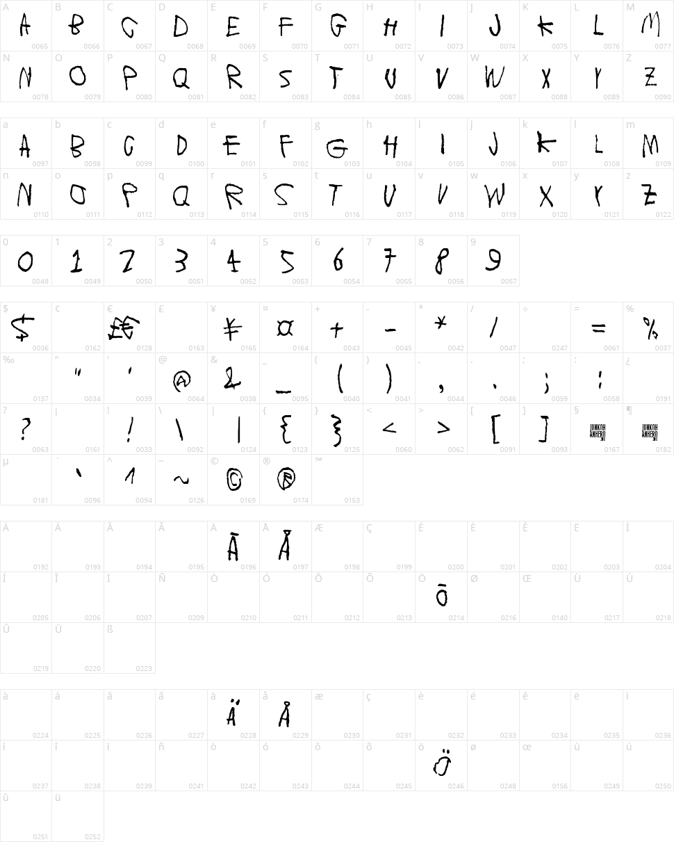 Moons of Jupiter Character Map
