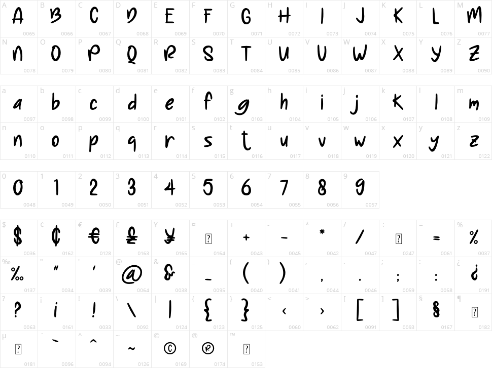 Moonstone Character Map