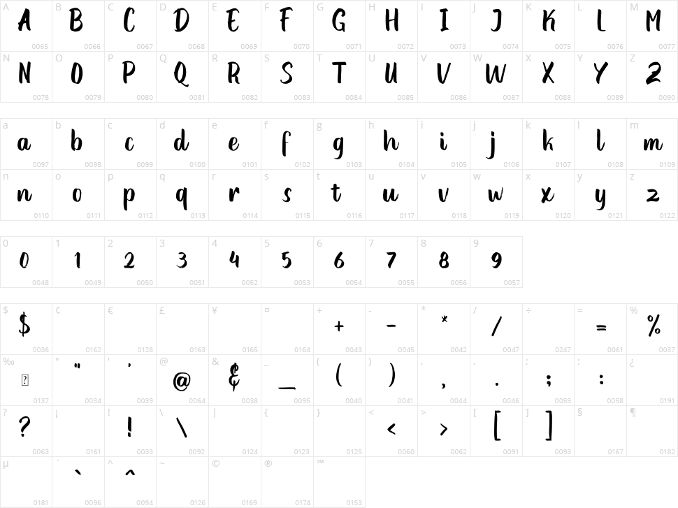 Moontells Character Map