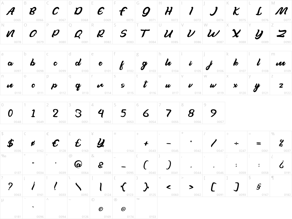 Moonthy Character Map