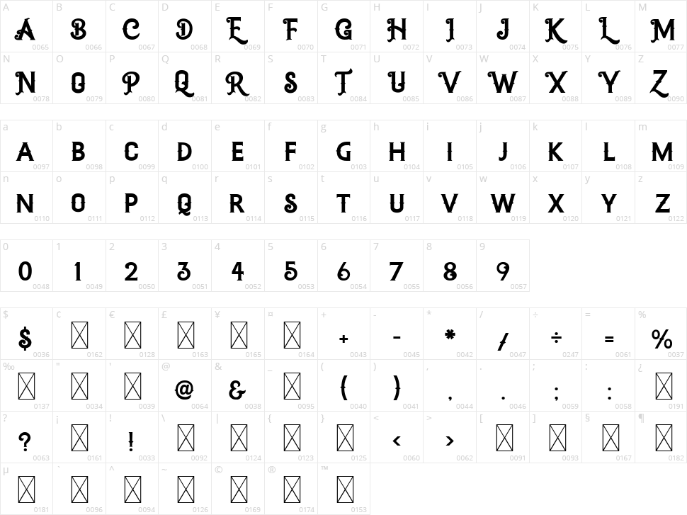 Moor Vantage Character Map