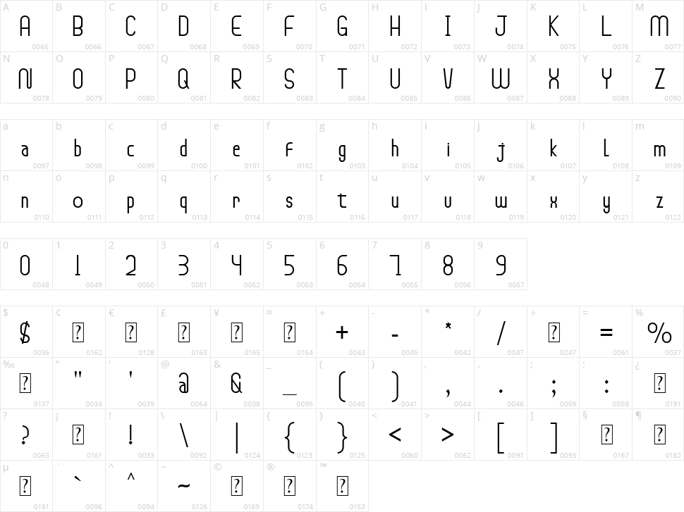 Moorley Hoosten Character Map