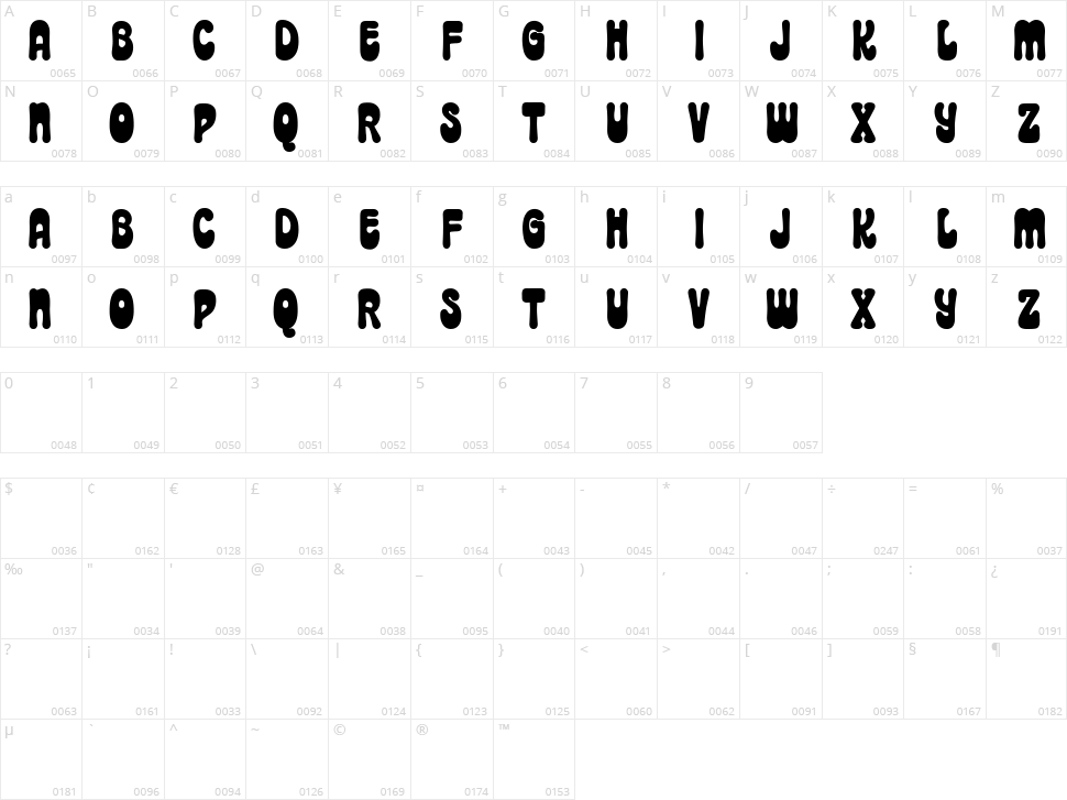 Mooschak Character Map