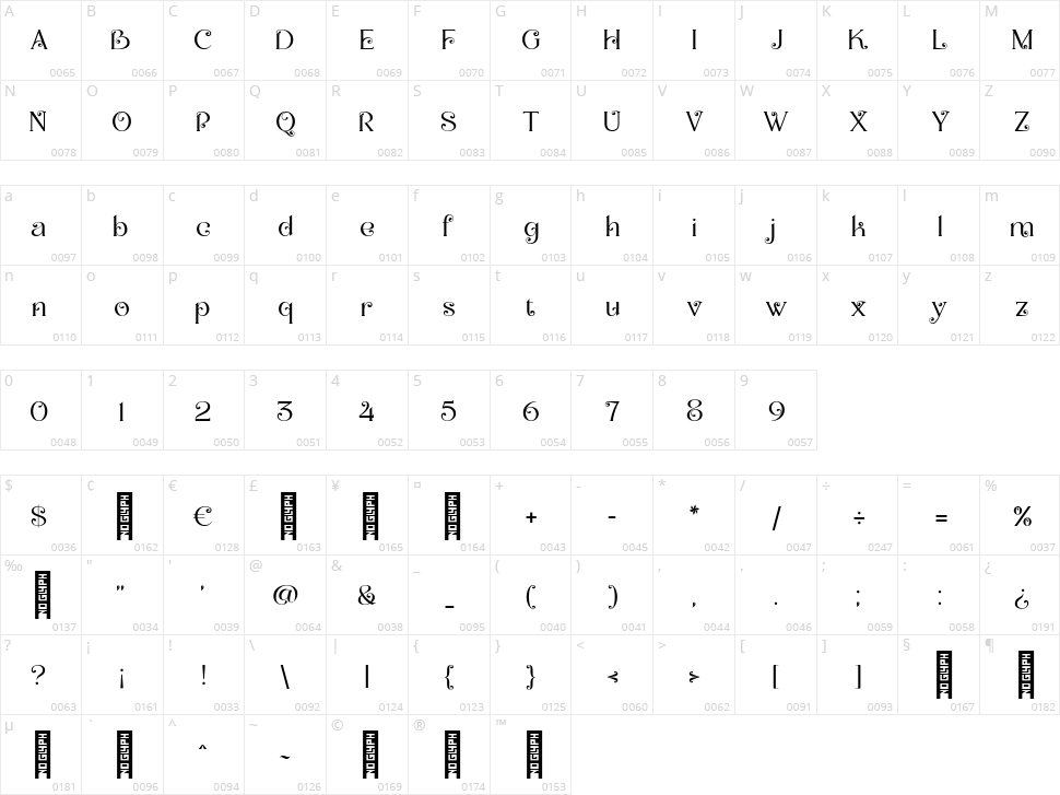 Moot Jungle Character Map
