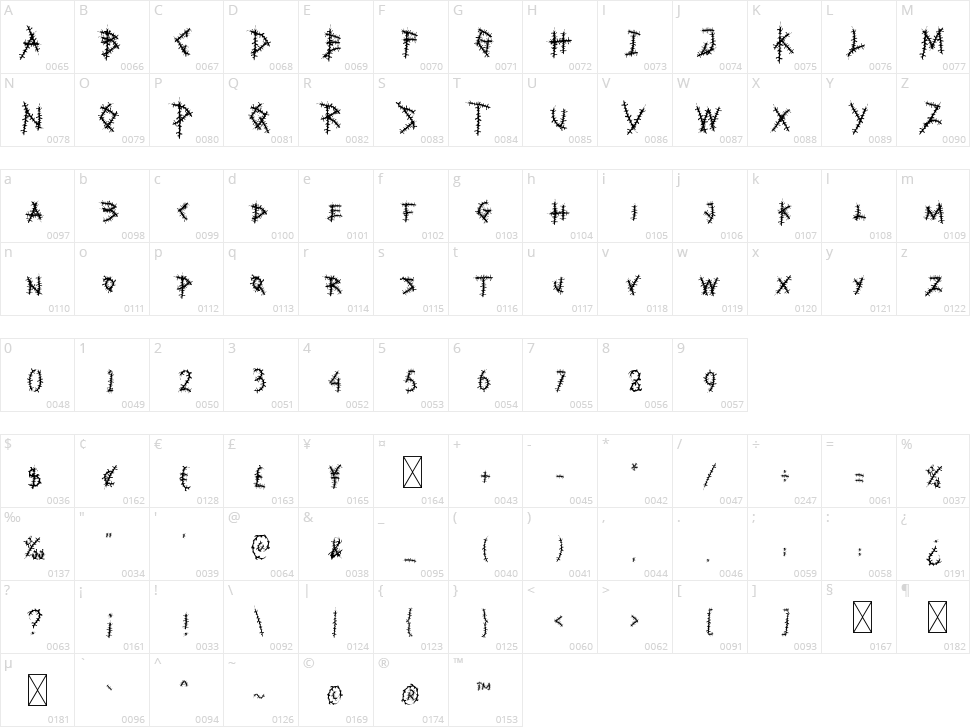 Moral Impact Character Map