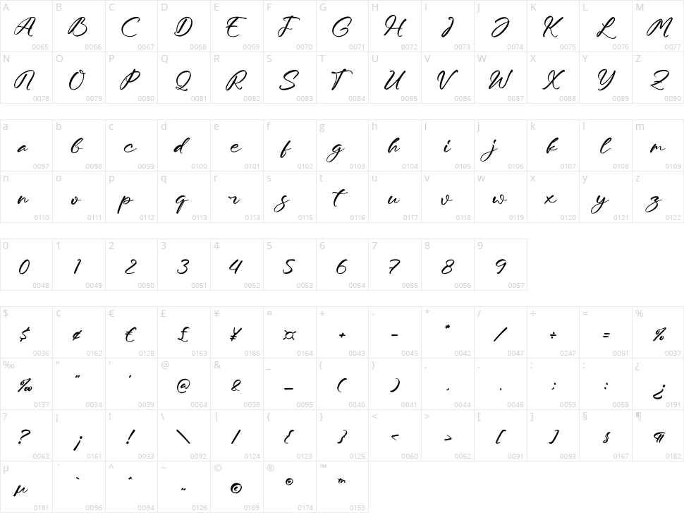 Moraless Chestera Character Map