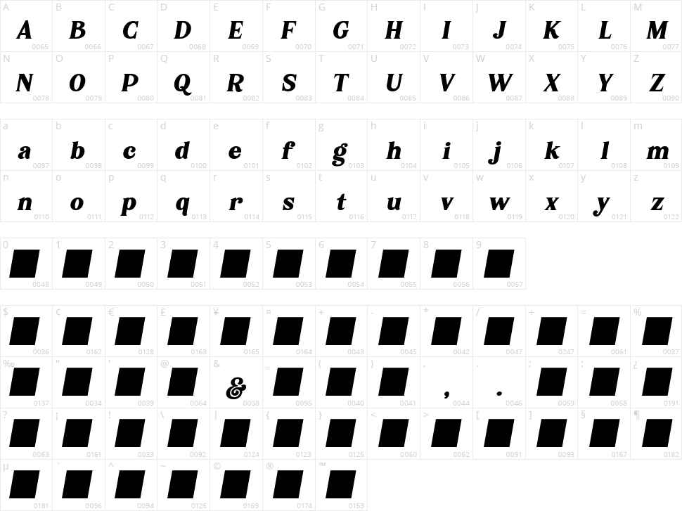 Moranke Character Map