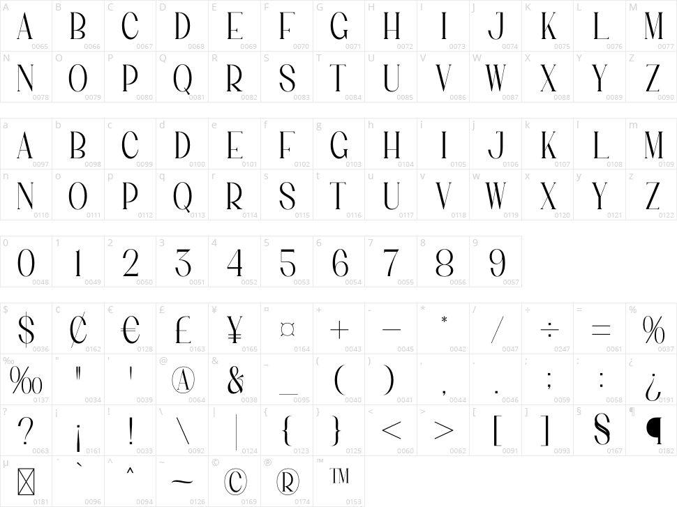 Morathine Character Map