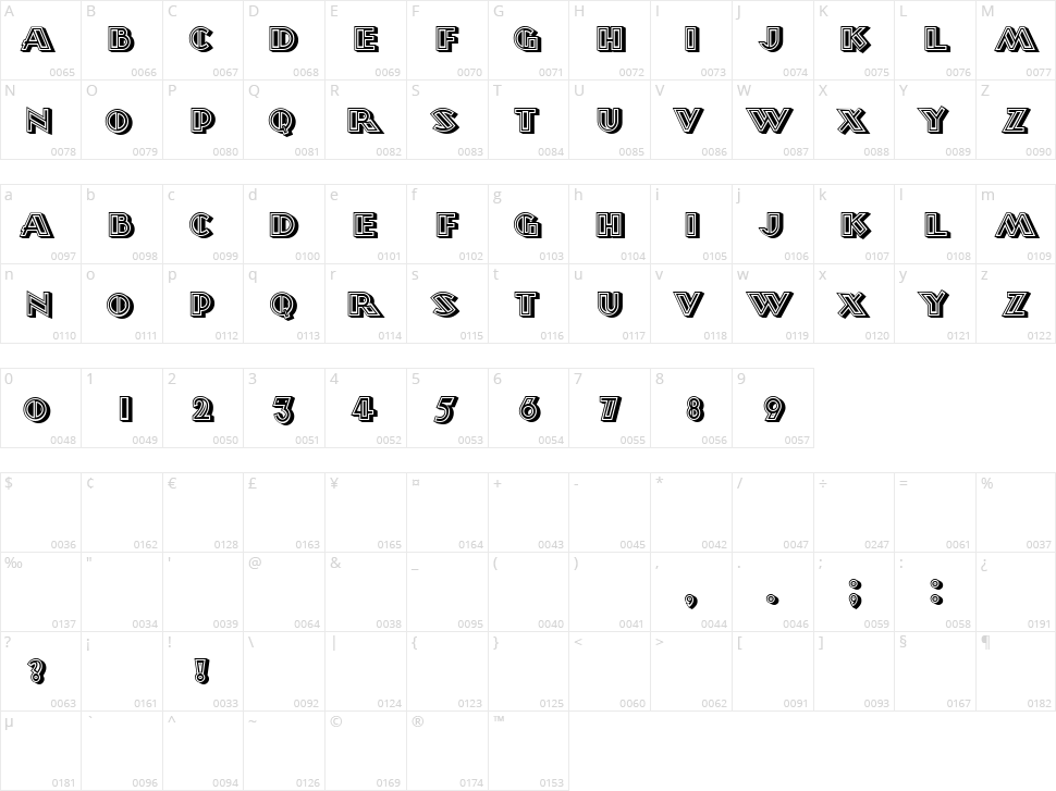 Morava Character Map